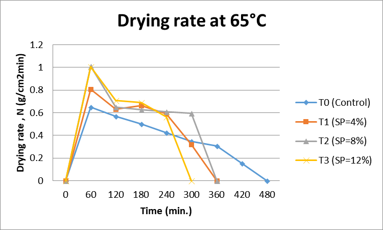 Figure 5:
