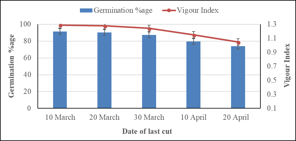 Figure 2:
