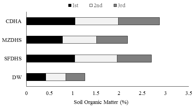 Figure 5: