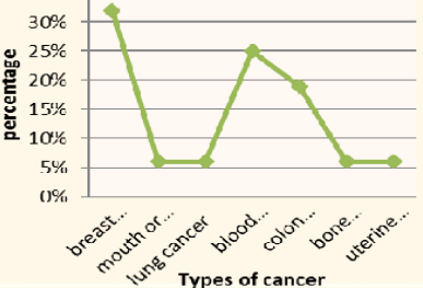 Figure 5: