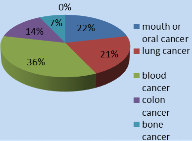 Figure 6:
