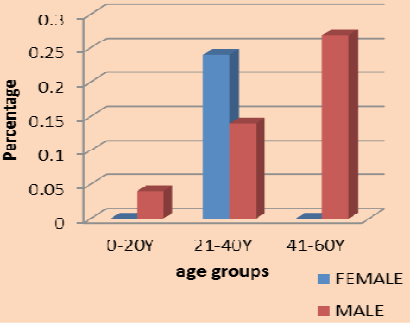 Figure 4: