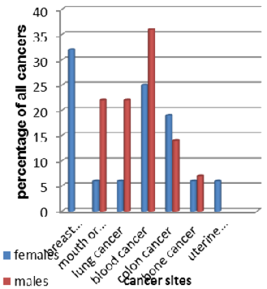 Figure 7:
