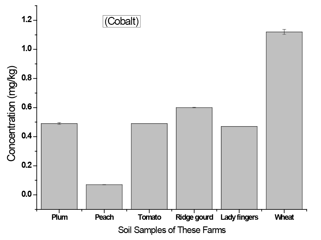 Figure 7: