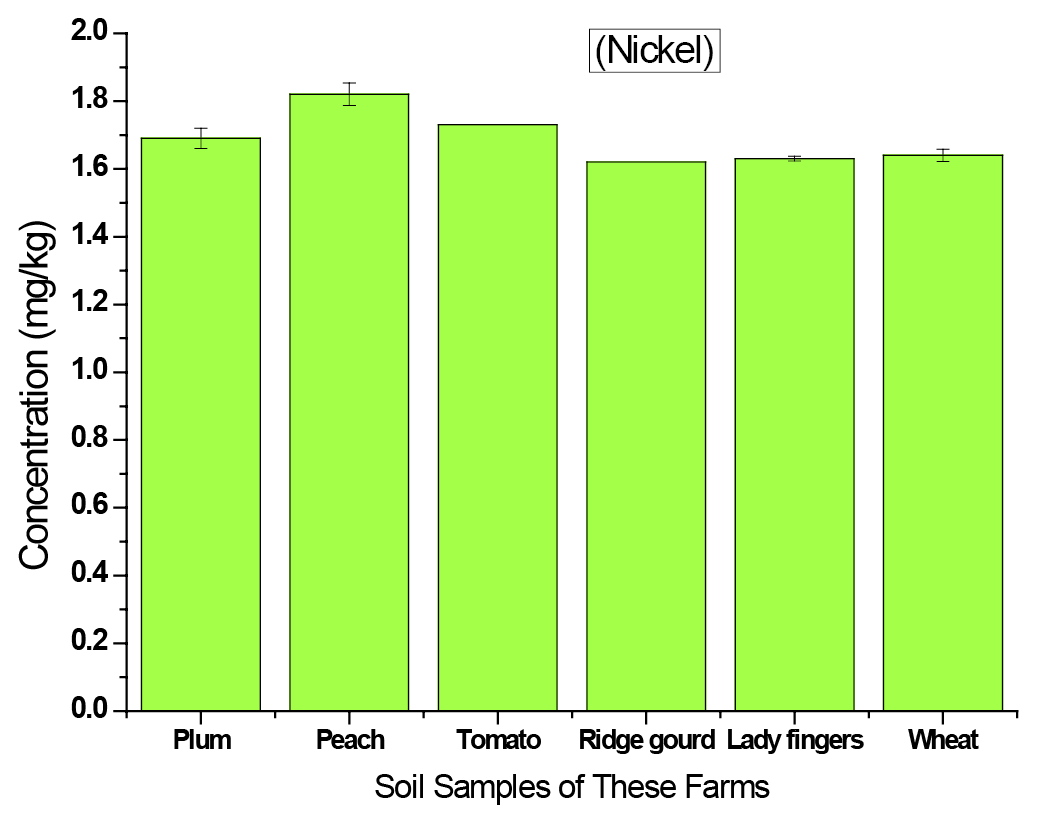 Figure 5: