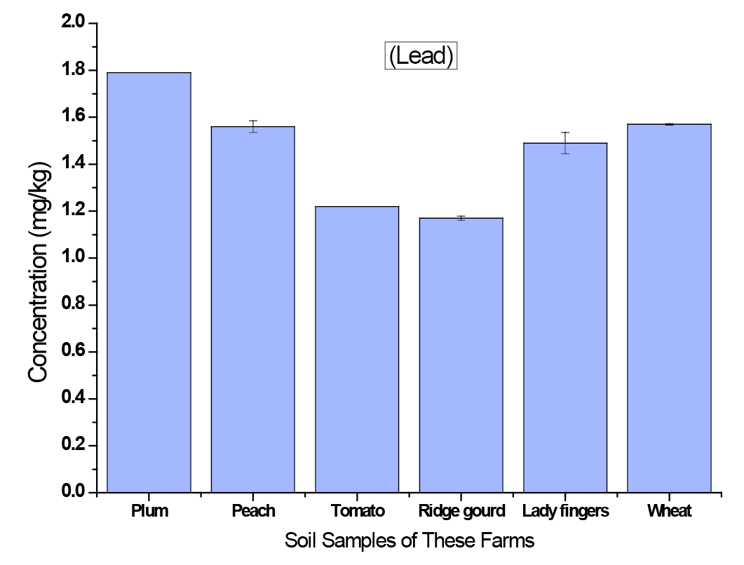 Figure 6:
