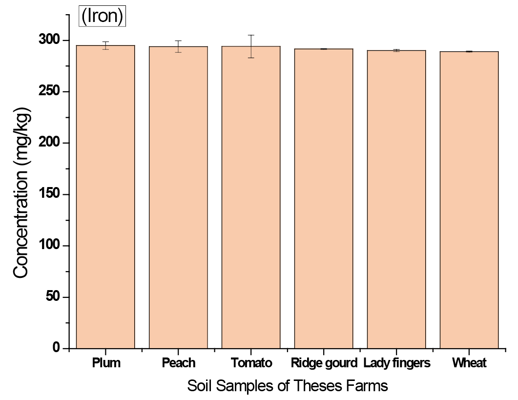 Figure 4: