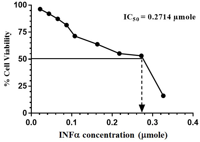 Fig 10
