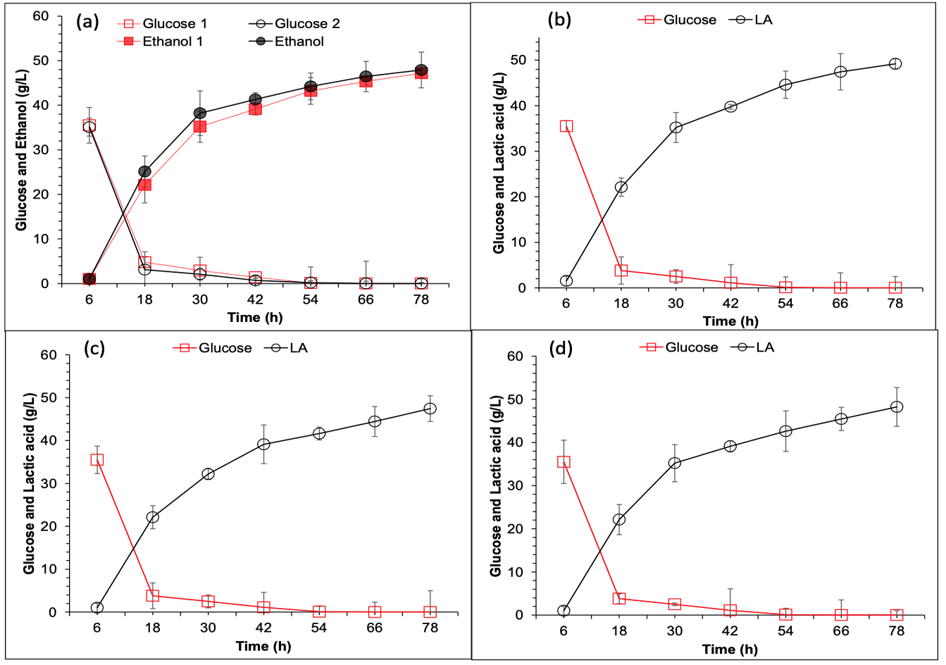 Figure 3: