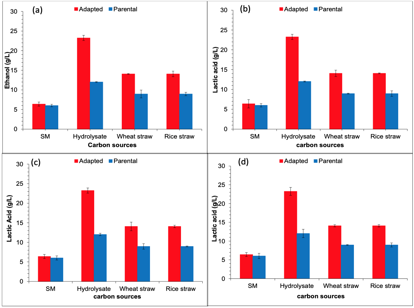 Figure 2: