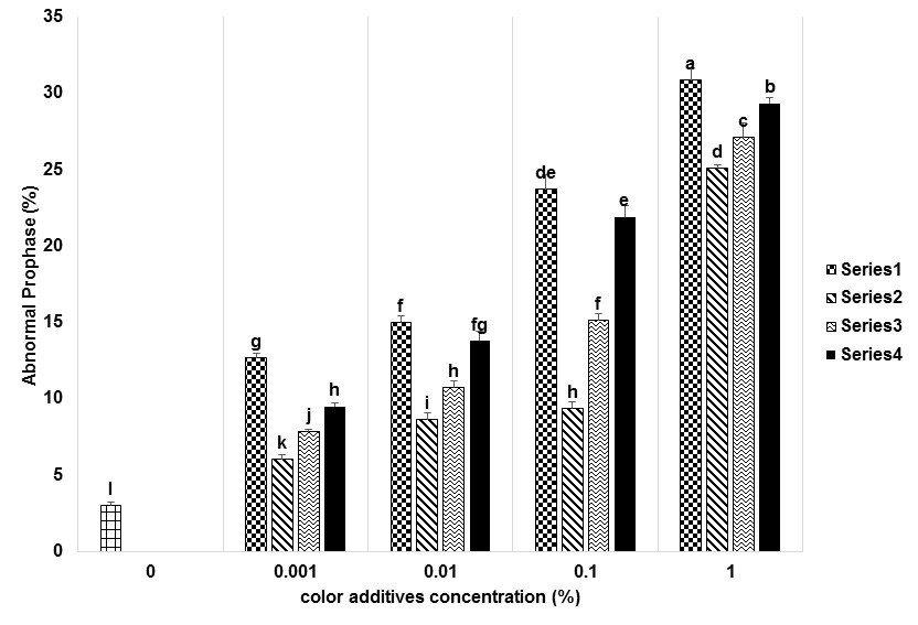 Figure 3: