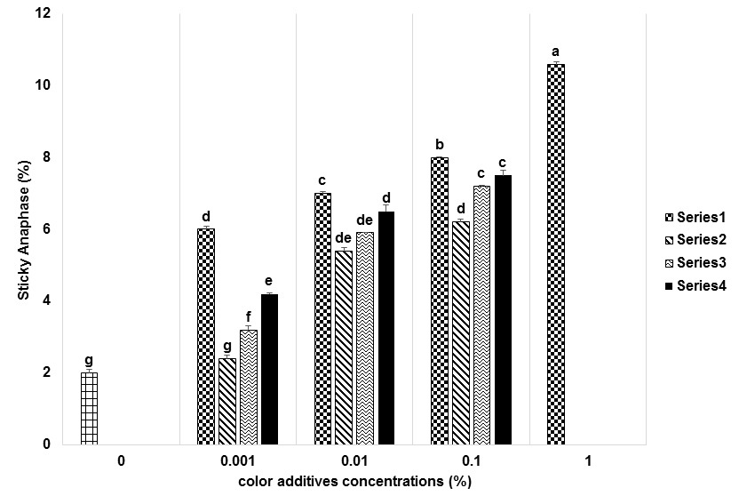 Figure 6: