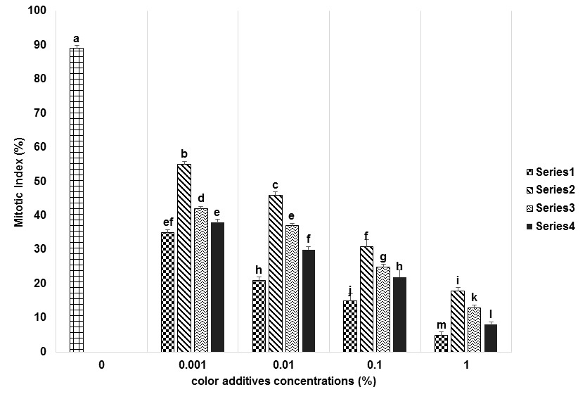 Figure 2:
