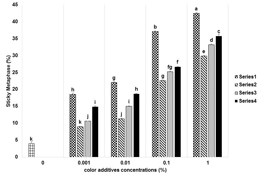 Figure 4: