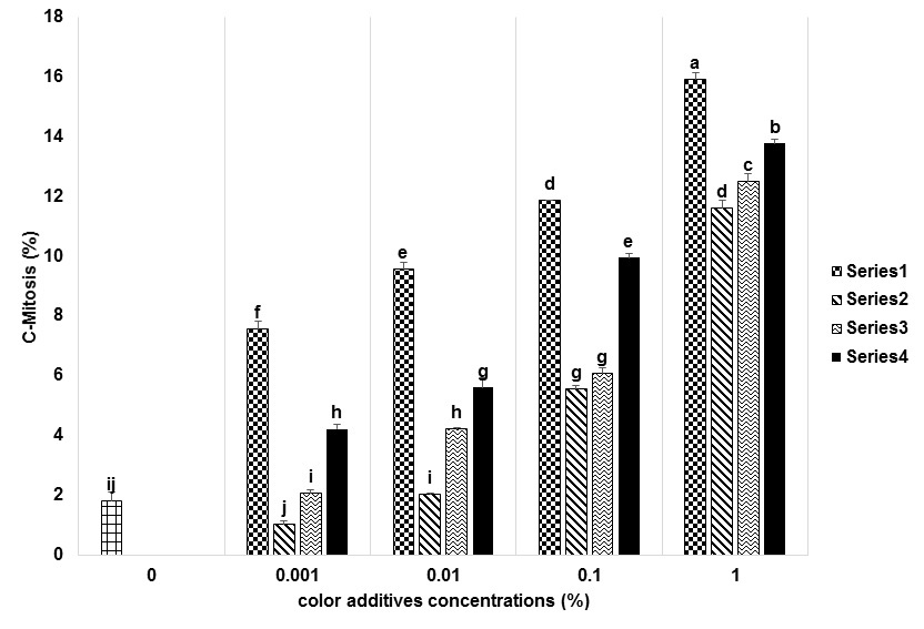 Figure 5: