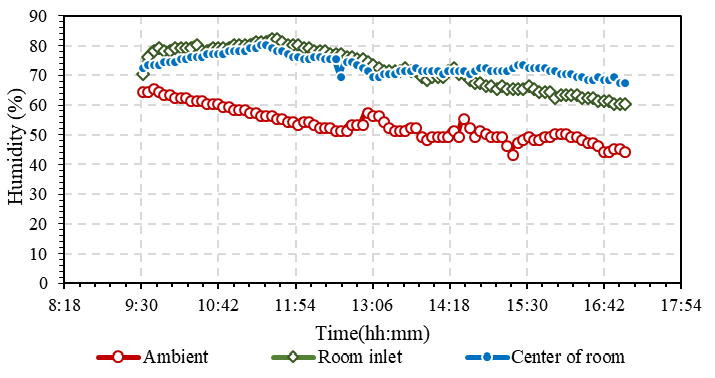 Figure 5: