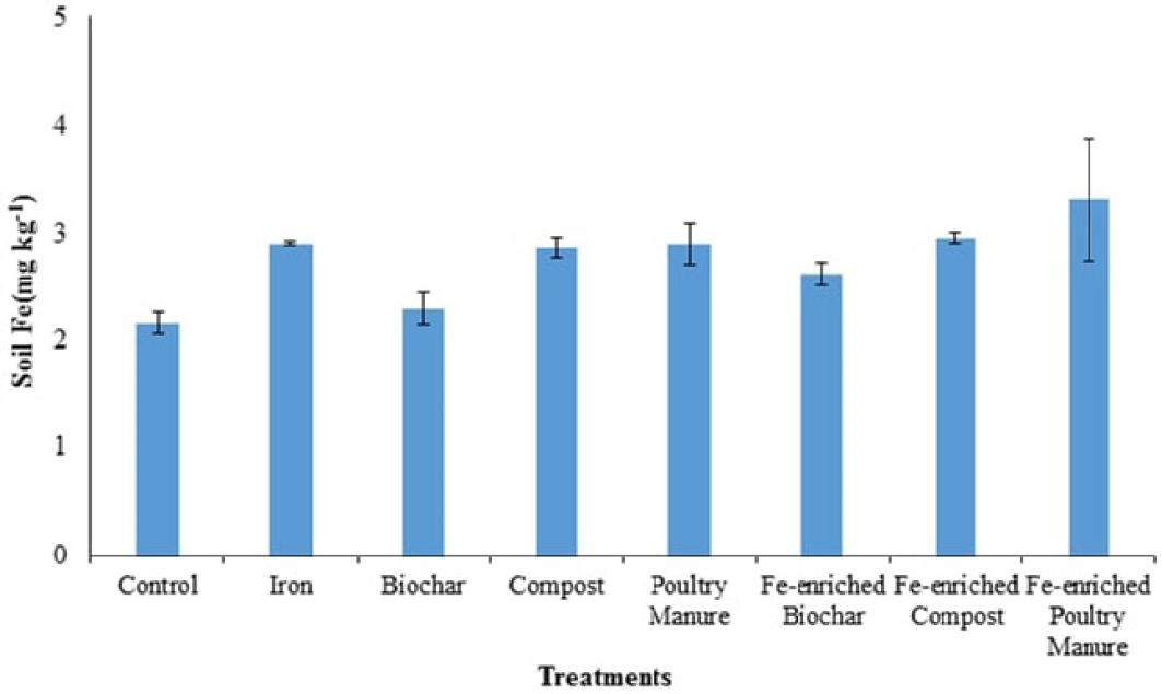 Figure 3: