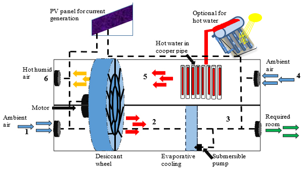 Figure 2: