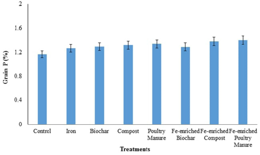 Figure 5: