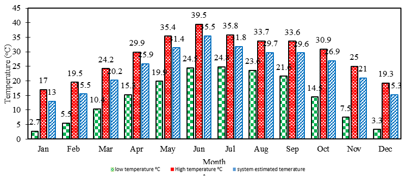 Figure 6: