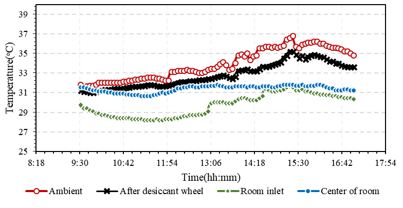 Figure 4: