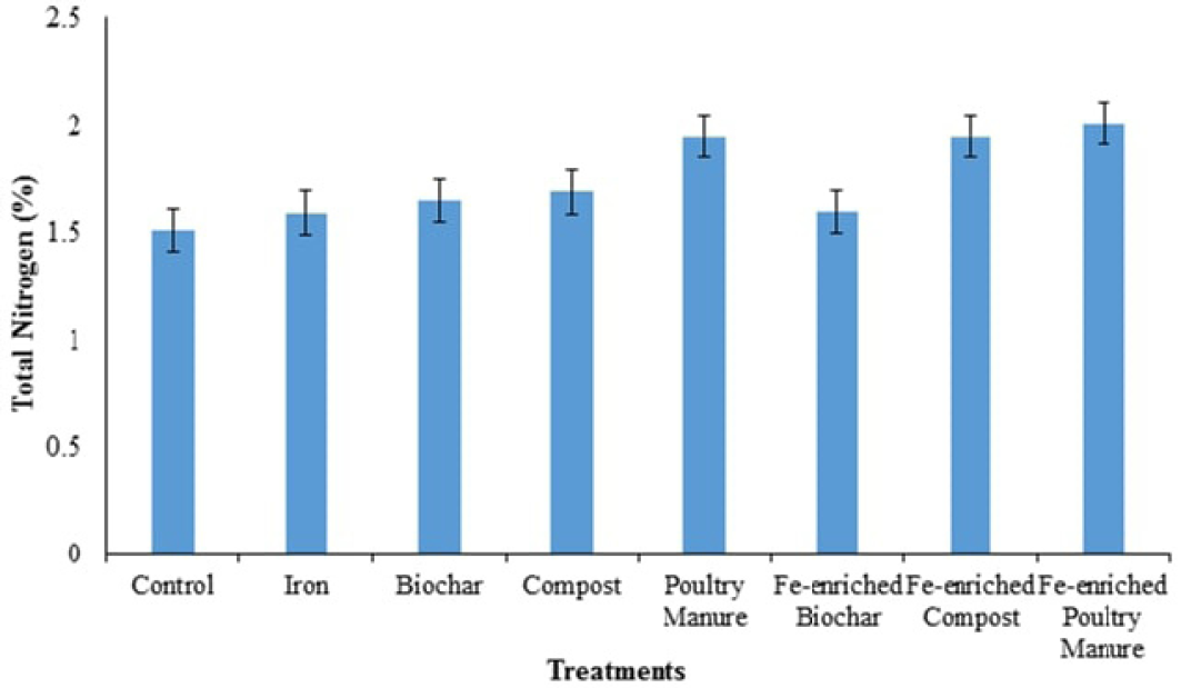 Figure 4: