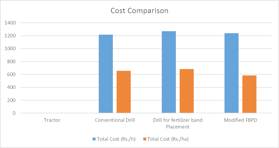 Figure 11: