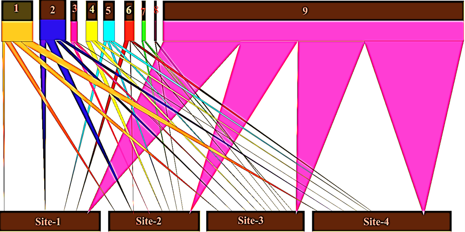 Fig. 4.