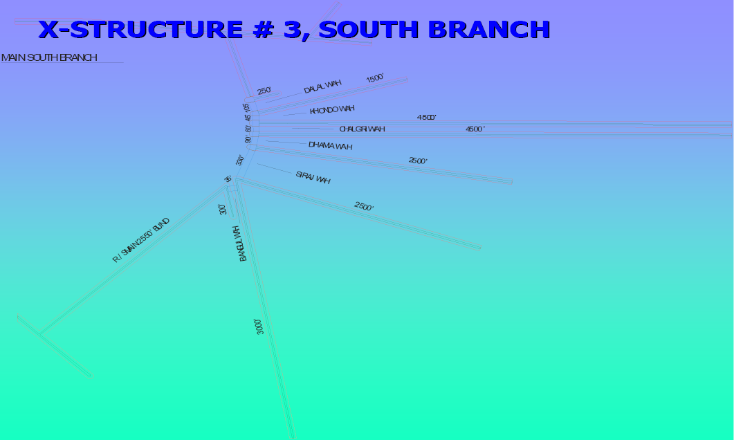 Figure 6:
