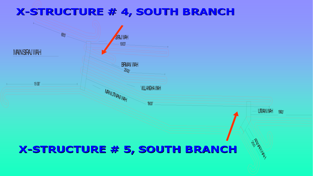 Figure 7: