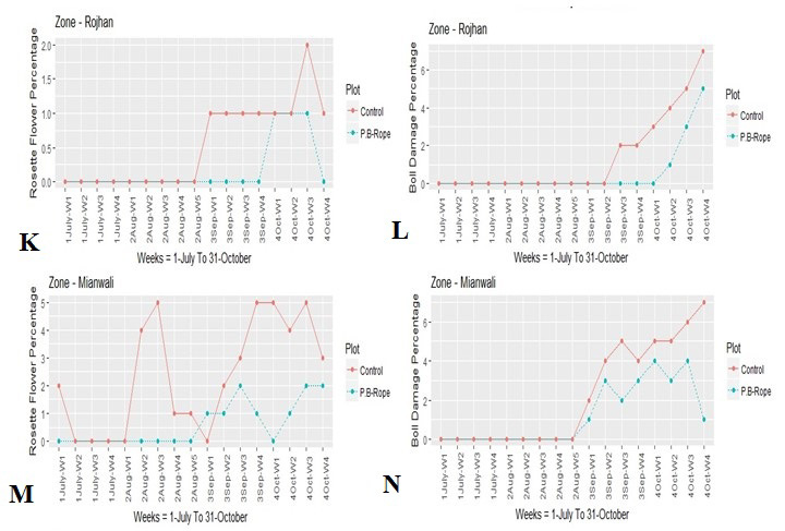 Figure 2(A-N):