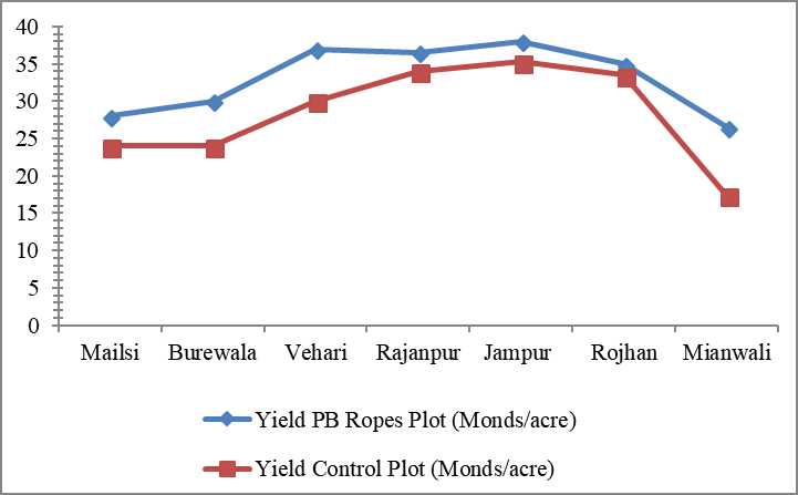 Figure 4: