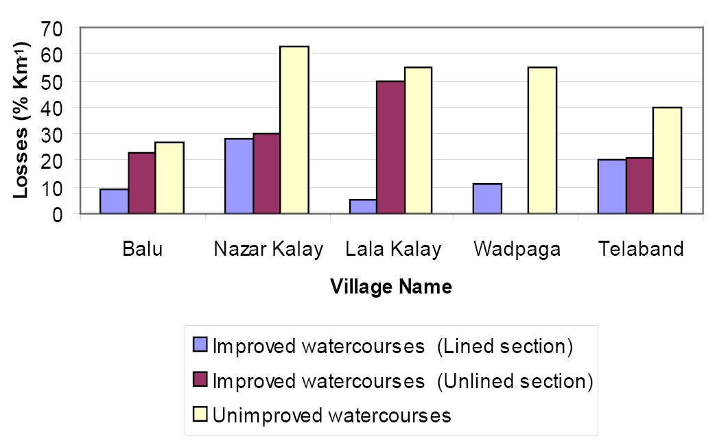 Figure 3: