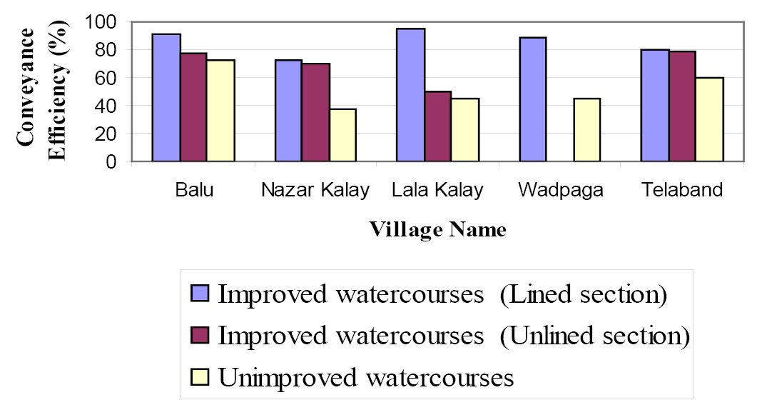 Figure 4: