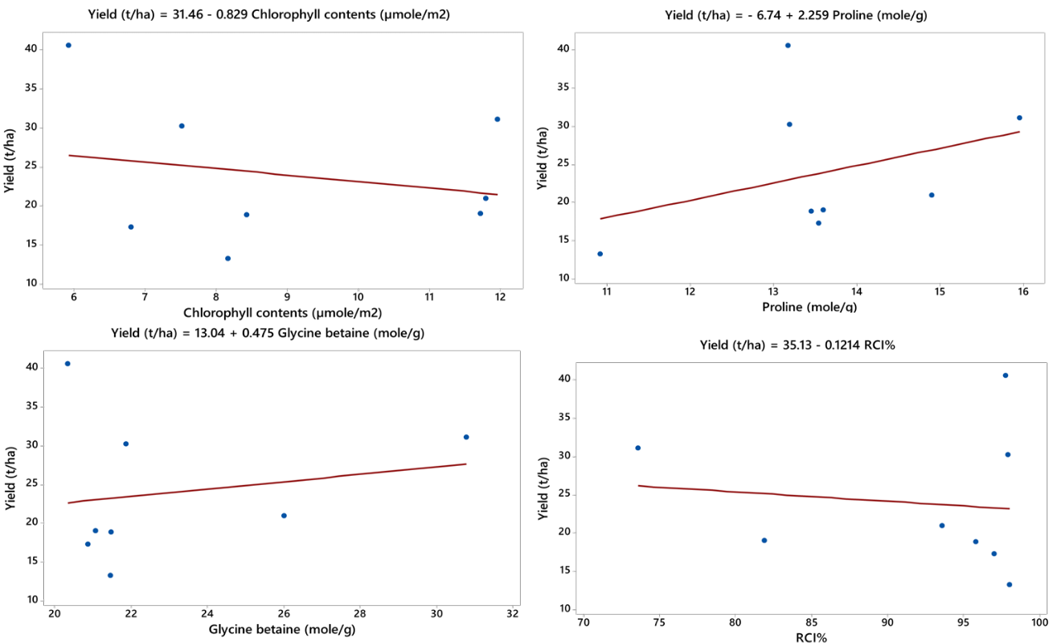 Figure 4: