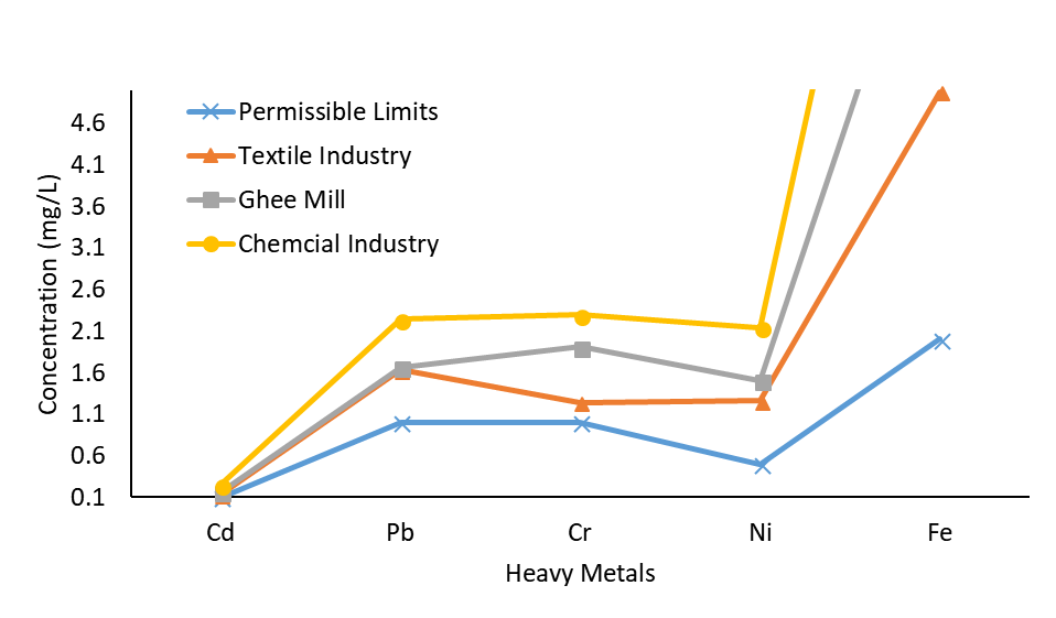 Figure 2: