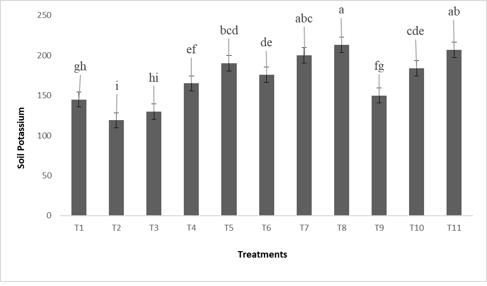 Figure 6:
