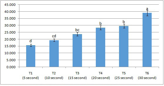 Figure 4:
