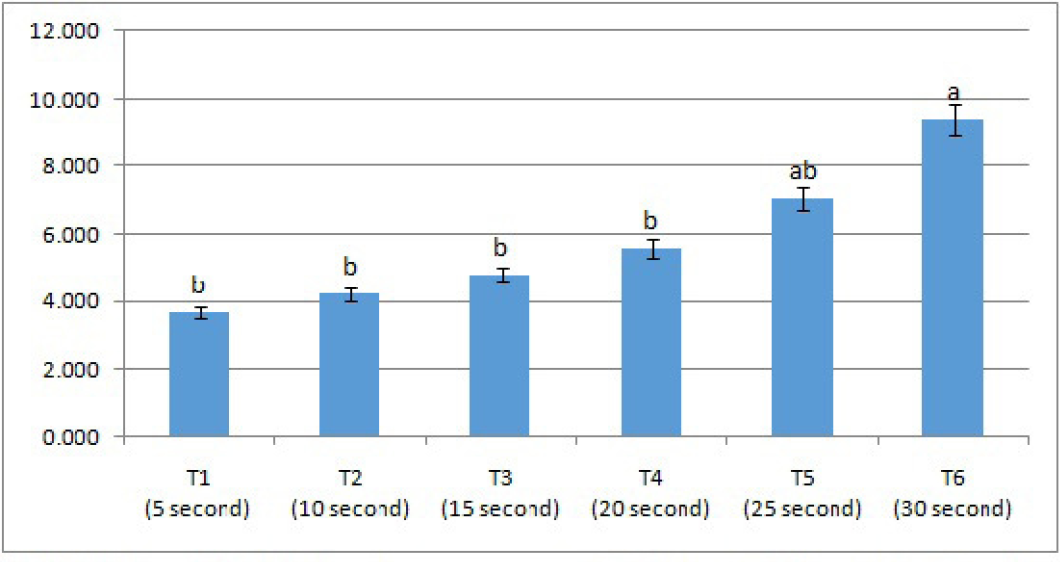 Figure 3:
