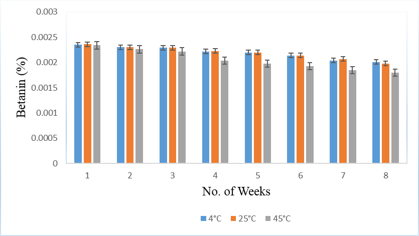 Figure 3: