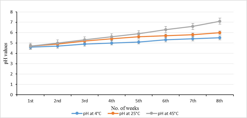 Figure 4: