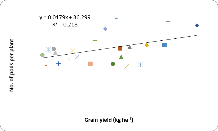 Figure 4: