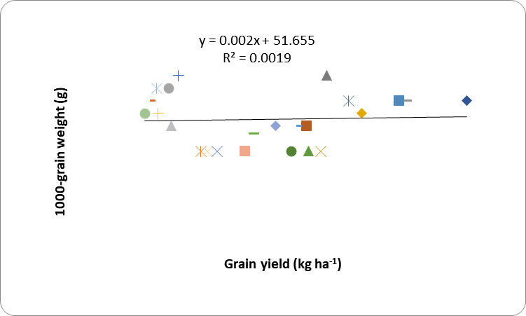 Figure 5: