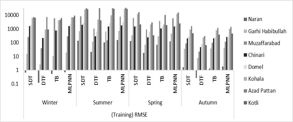 Figure 12: