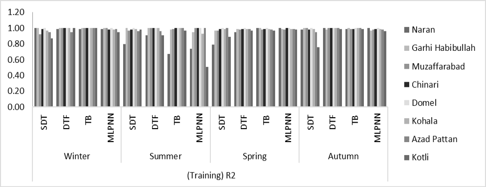 Figure 10: