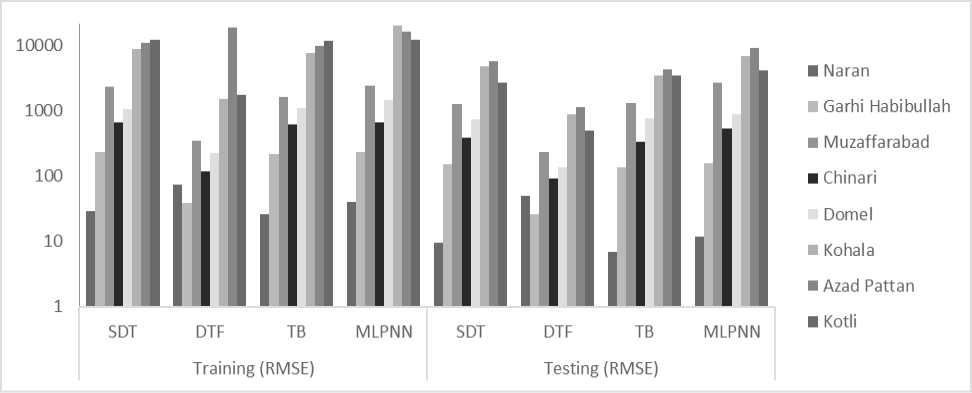 Figure 9: