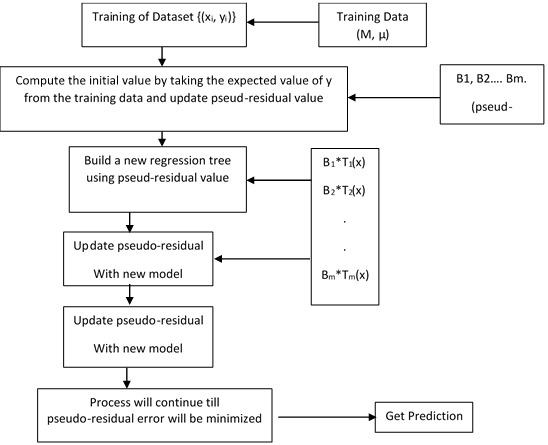 Figure 5: