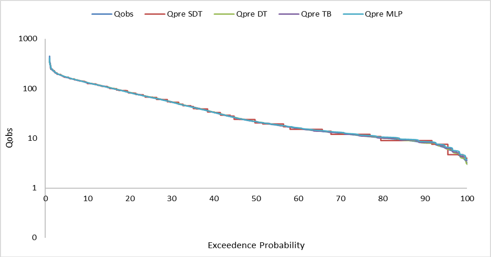 Figure 16: