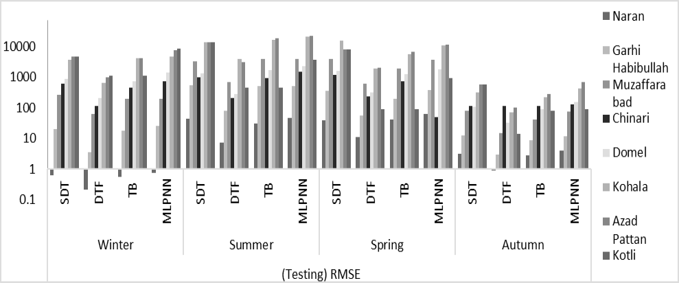 Figure 13: