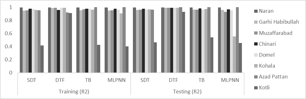 Figure 7: